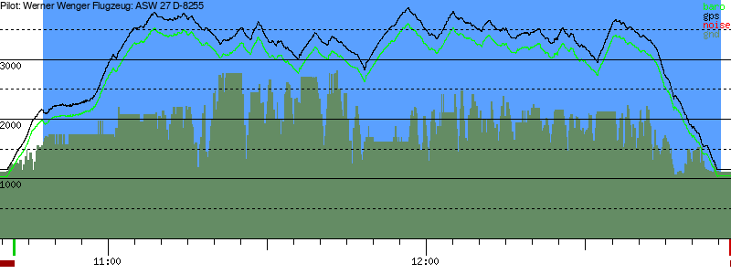 Barometer
